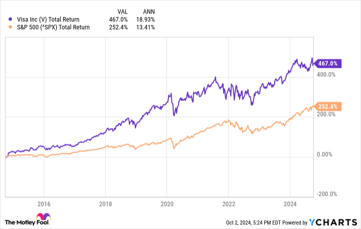 Prediction: These 2 Stocks Will Join Nvidia, Meta, Apple, Amazon, and Microsoft in the Trillion-Dollar Club by 2030