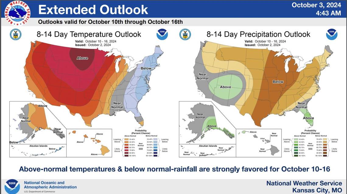 Roller coaster temperatures bring near-record summer-like heat back to Kansas City