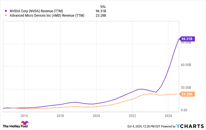 Should You Buy Nvidia Stock As Its AI Summit Gets Underway? History Says This Will Happen.