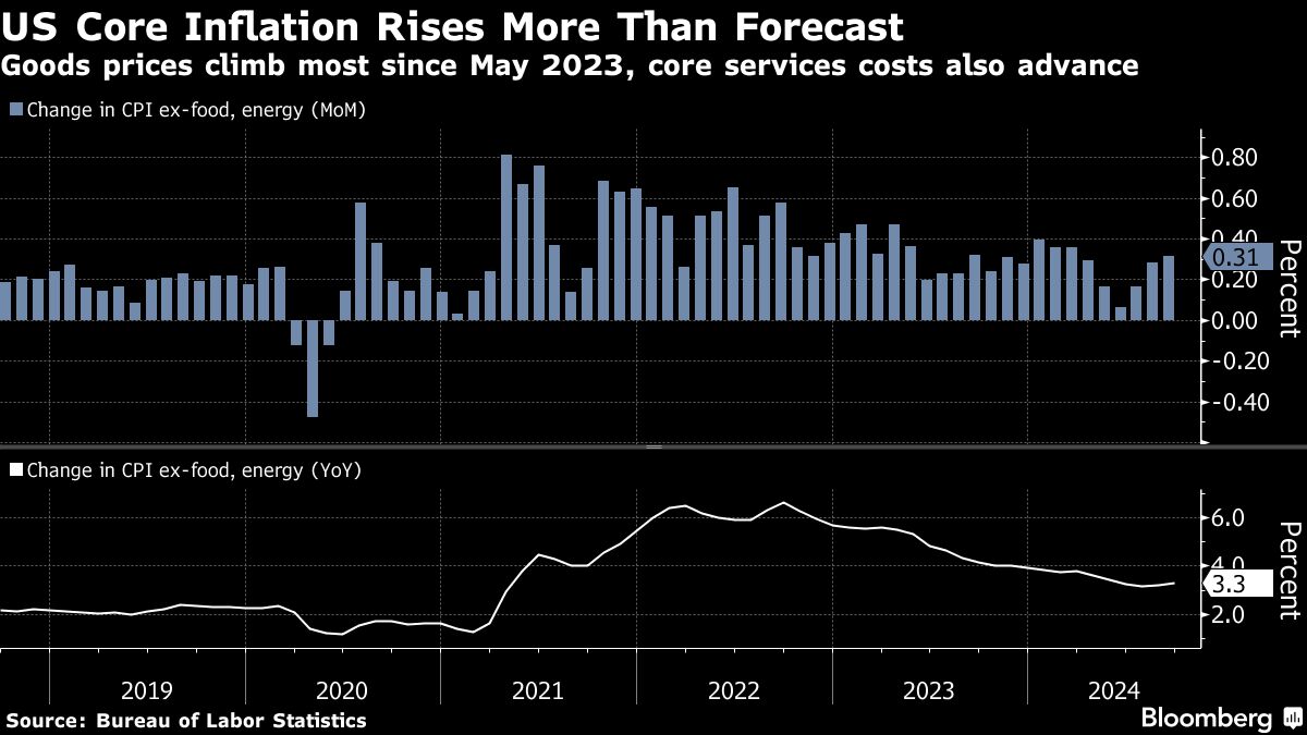 Stocks Steady as Traders Await US Earnings Season: Markets Wrap