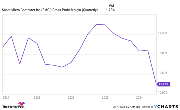 Super Micro Computer: Is This Stock-Split a Buying Opportunity or a Trap?