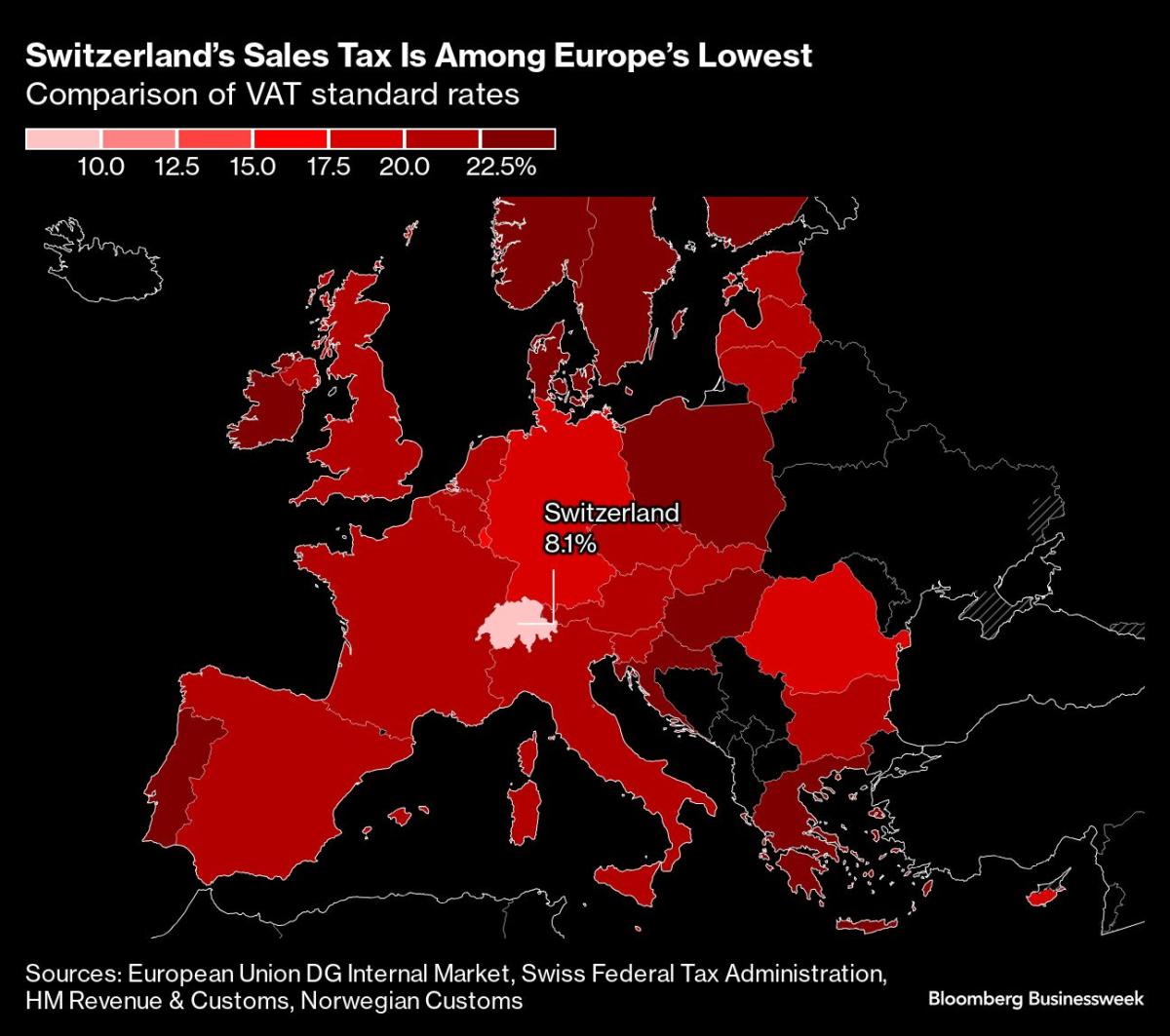 Swiss Government Proposes Sales Tax Rise to Finance Pensions