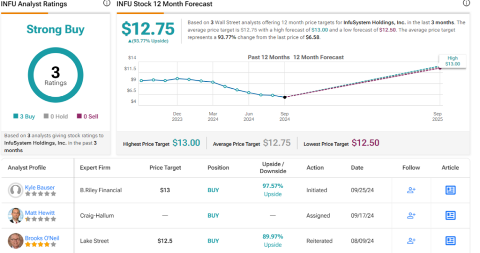 These 2 ‘Strong Buy’ Medical Device Stocks Are Poised for Growth, Says Analyst