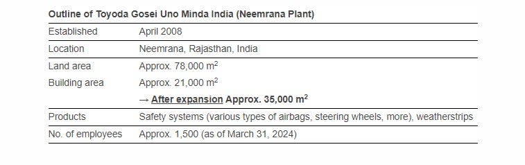 Toyoda Gosei expands India airbag plant