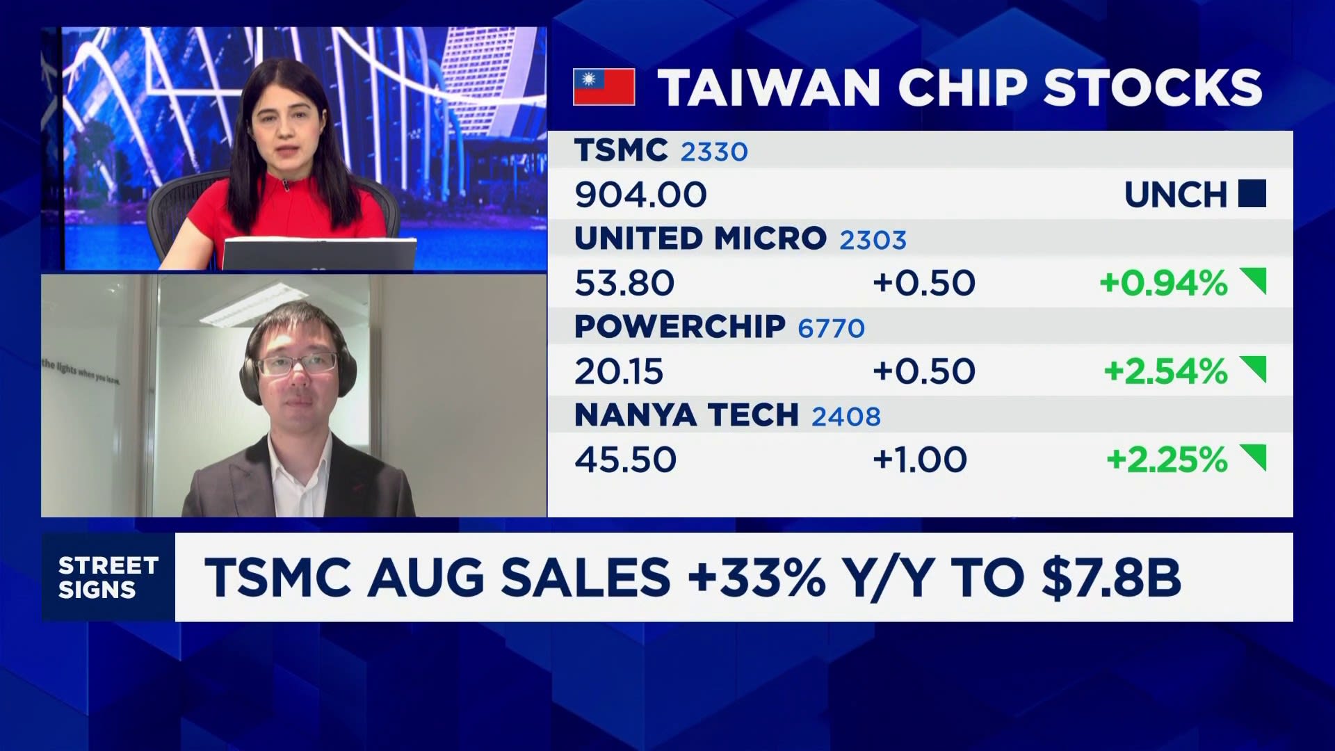 U.S.-listed shares of TSMC rise 7% in premarket after quarterly profit soars on AI demand