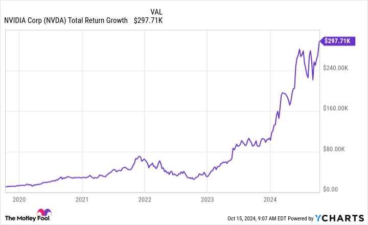 Why I Keep Buying These 14 Incredible Growth Stocks