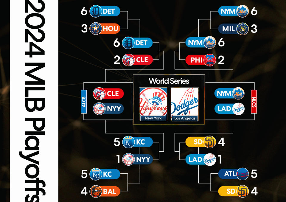 World Series 2024 preview Yankees vs. Dodgers position matchups, how they