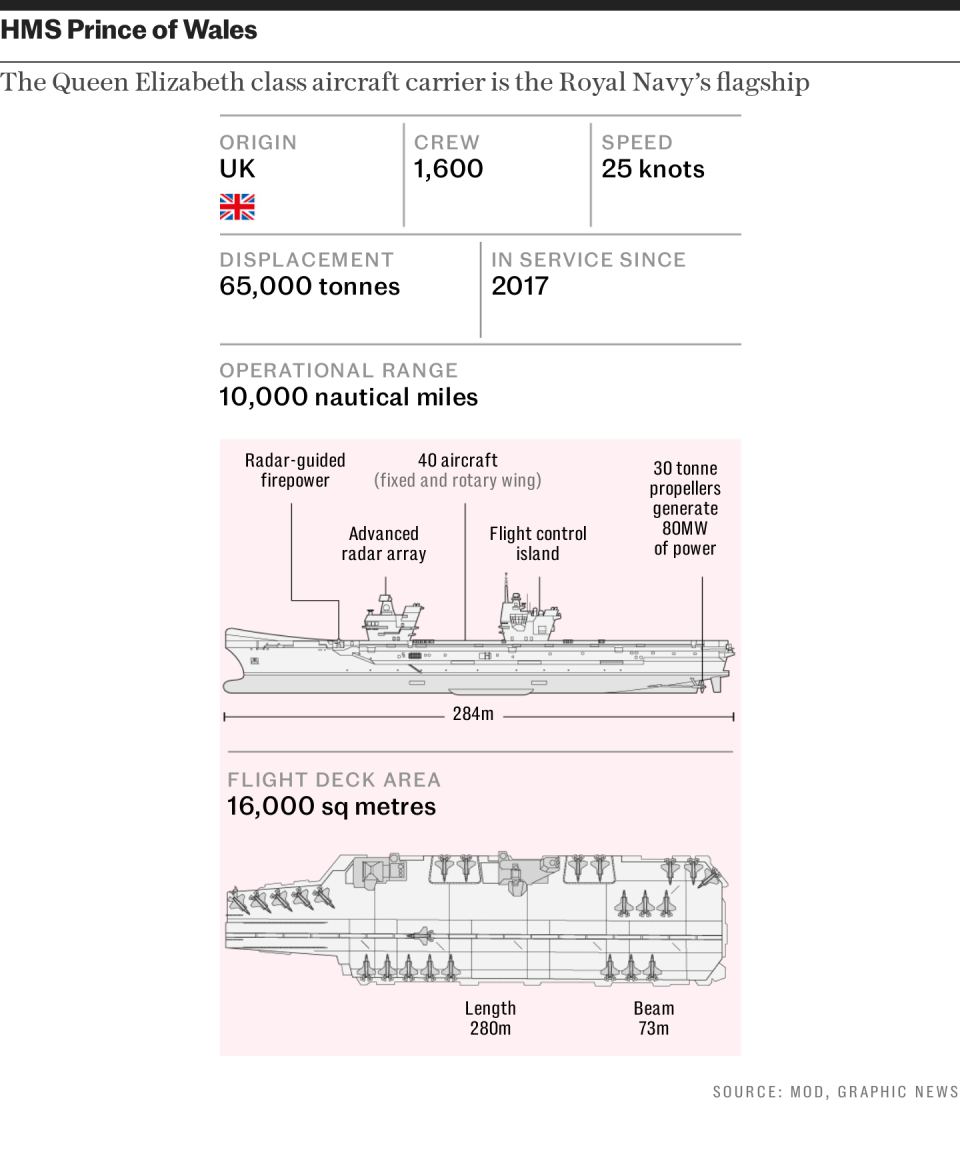 Aircraft carriers face being mothballed in Treasury cost-cutting plan