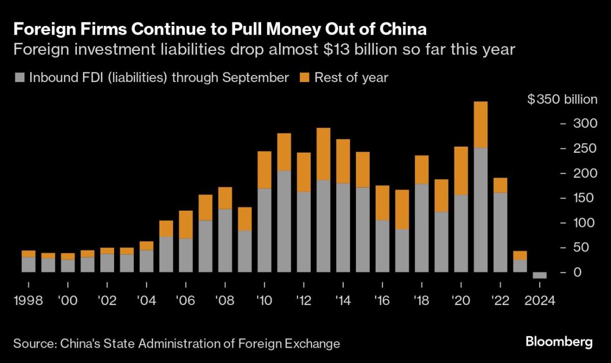 Asian Stocks Drop as China Support Disappoints: Markets Wrap