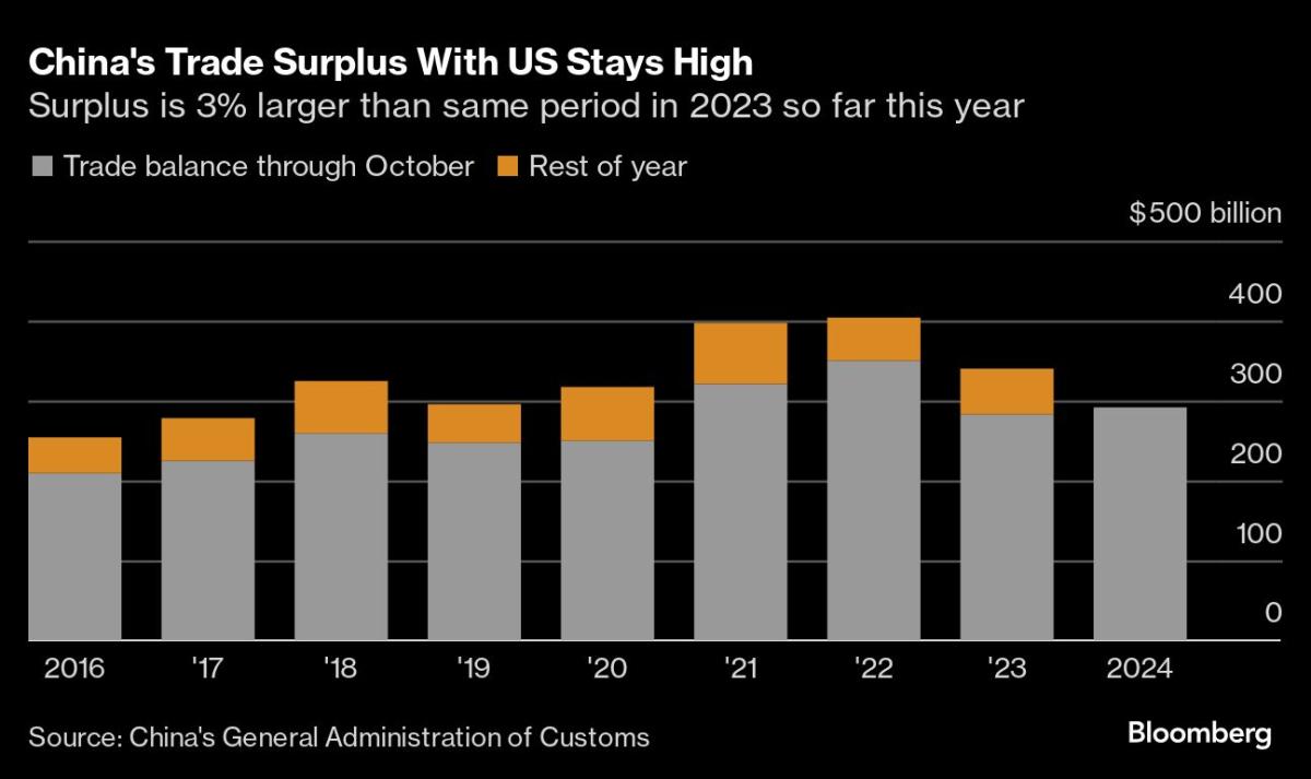 China’s Dream of ‘Powerful Currency’ Runs Into Trump’s Return