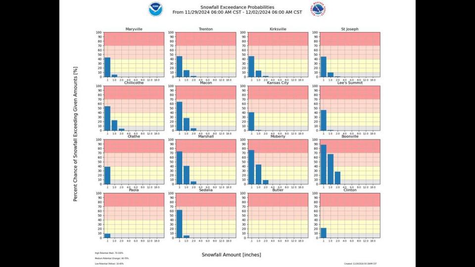 Cold snap grips Kansas City metro as fast moving storm could bring snow to area