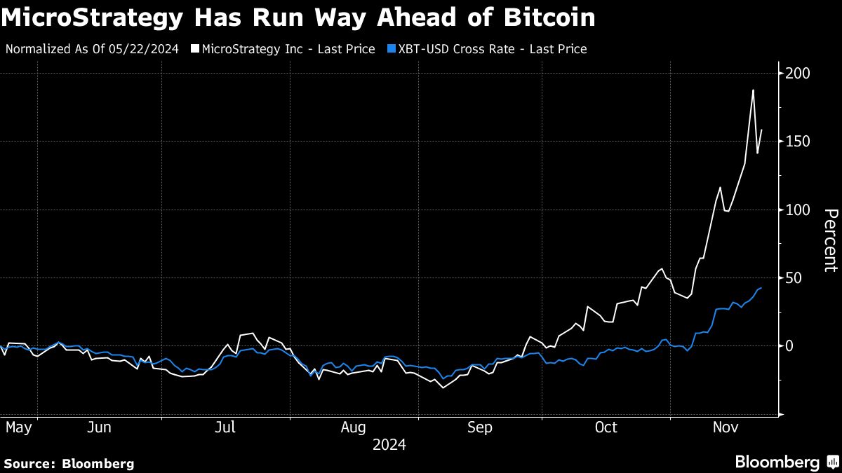 Gamblers Are Sinking Billions Into a Leveraged Market Fringe