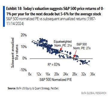 History Is Useless for Wall Street Pros Betting on Stocks Rally