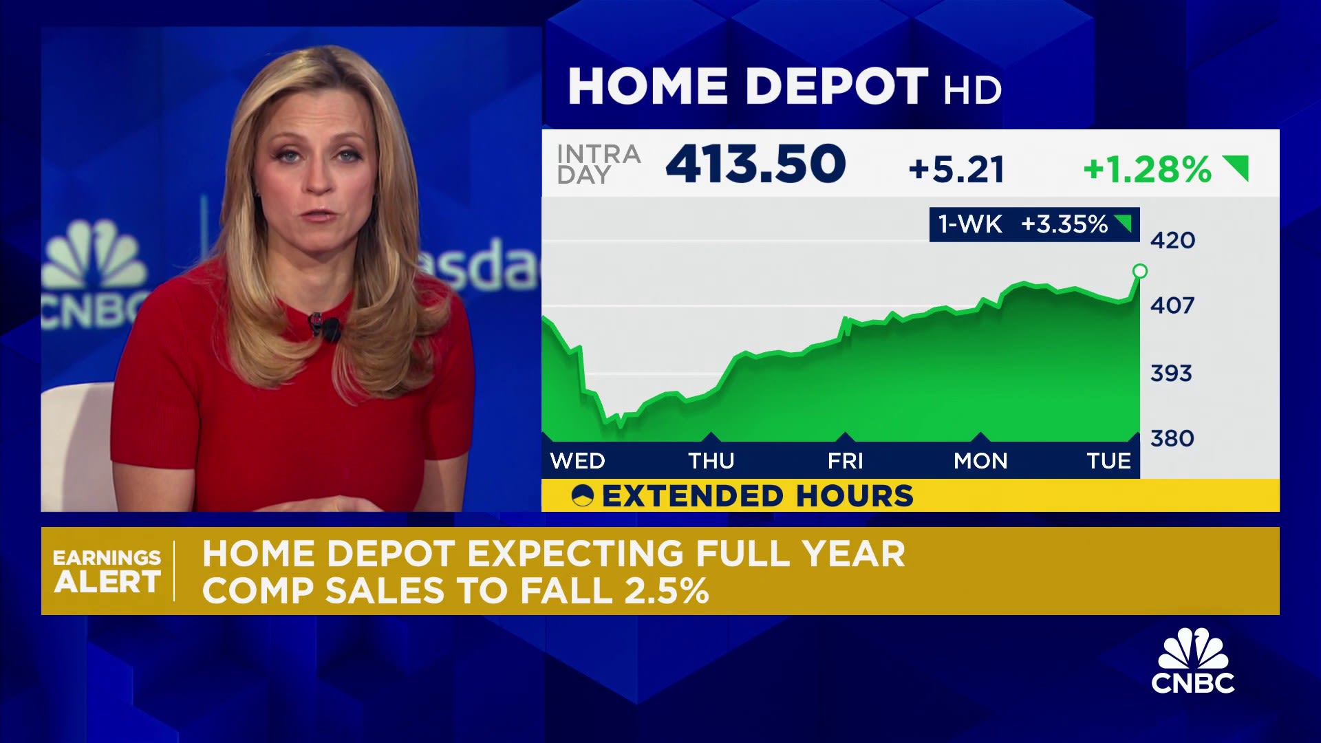 Home Depot’s sales are improving, but it says consumers are still cautious about spending