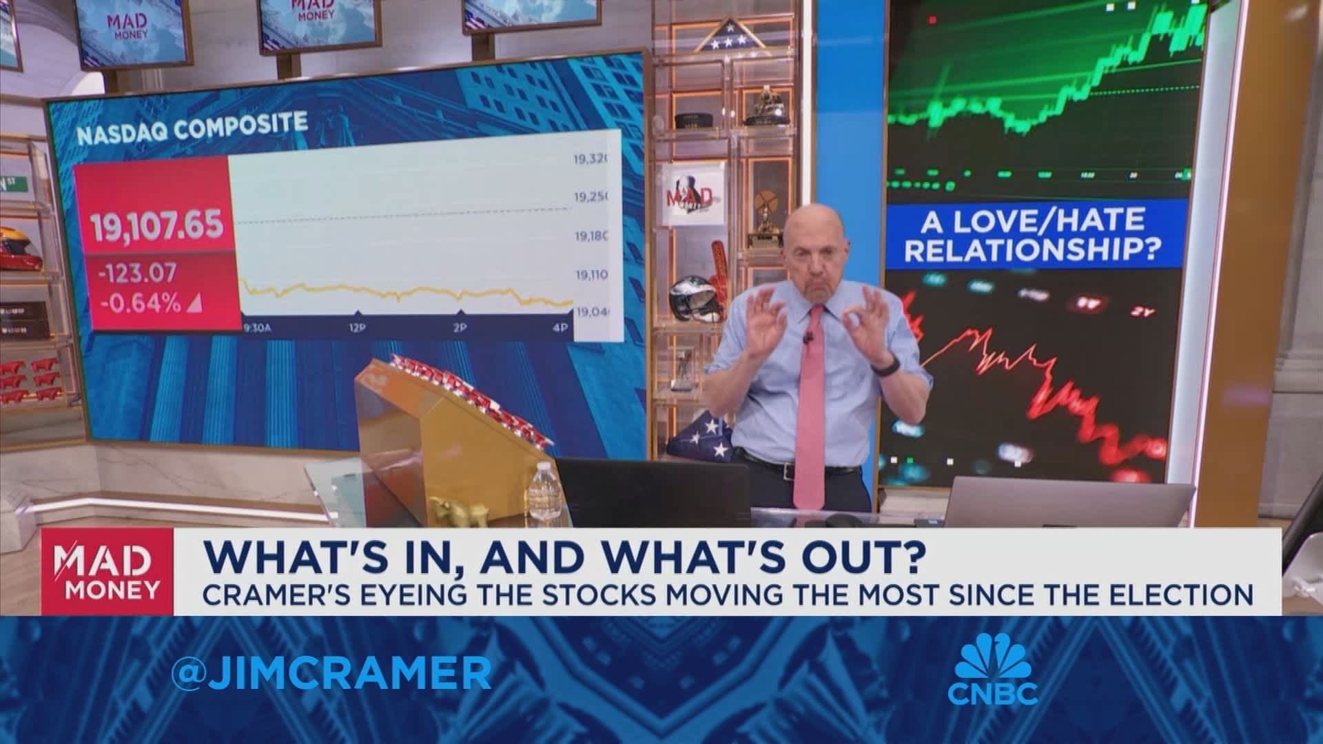 Jim Cramer names hot sectors that could use a pullback