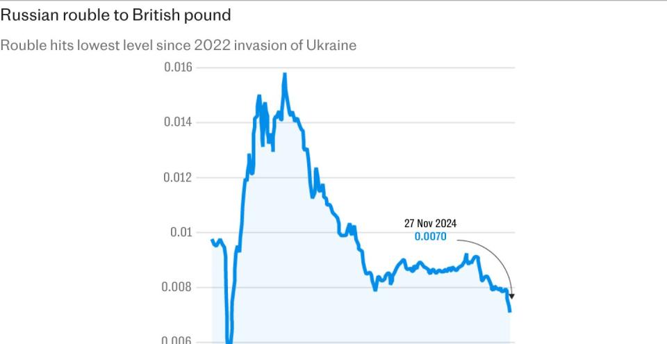 Kremlin tries to reassure panicking Russians over collapsing rouble