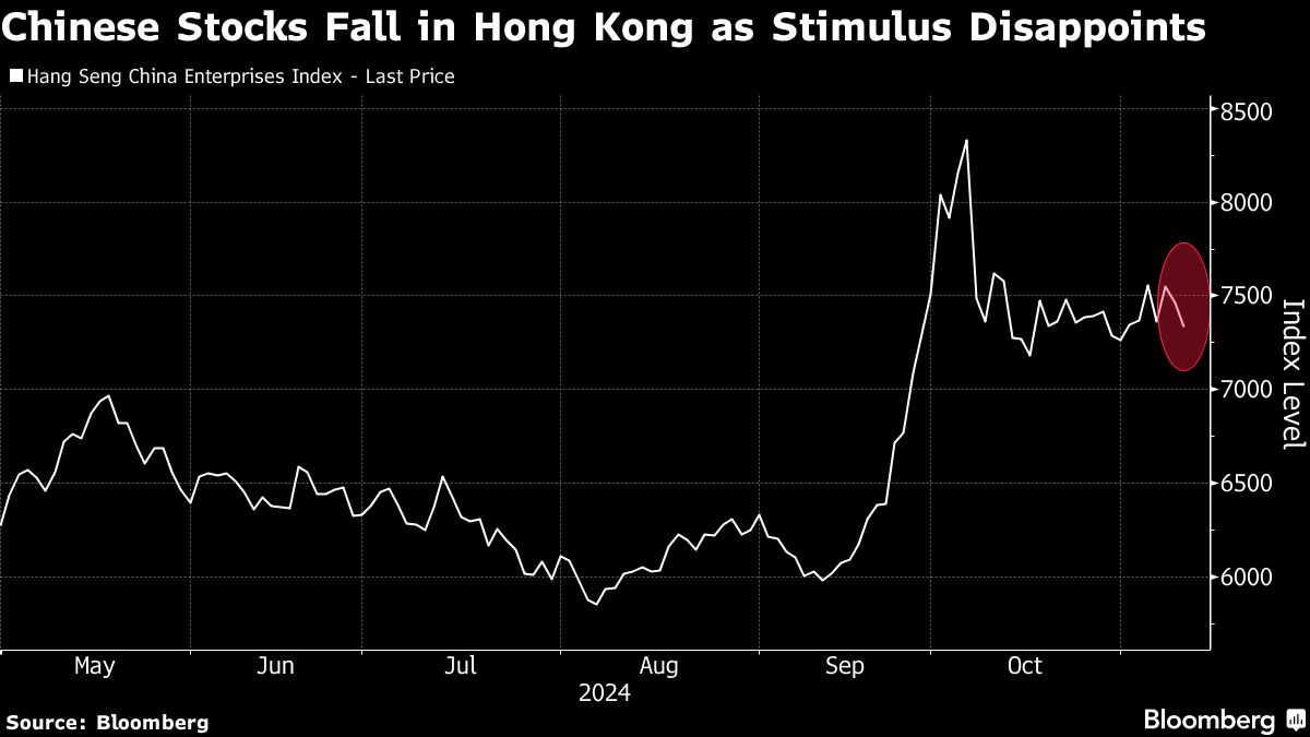 Stock Fatigue Kicks In After Record-Breaking Surge: Markets Wrap