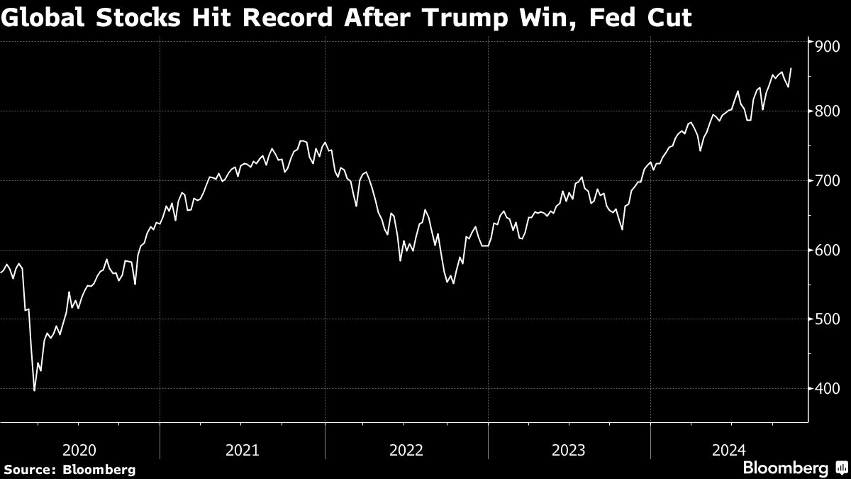 Stocks, Bonds Rally as Federal Reserve Cuts Rates: Markets Wrap