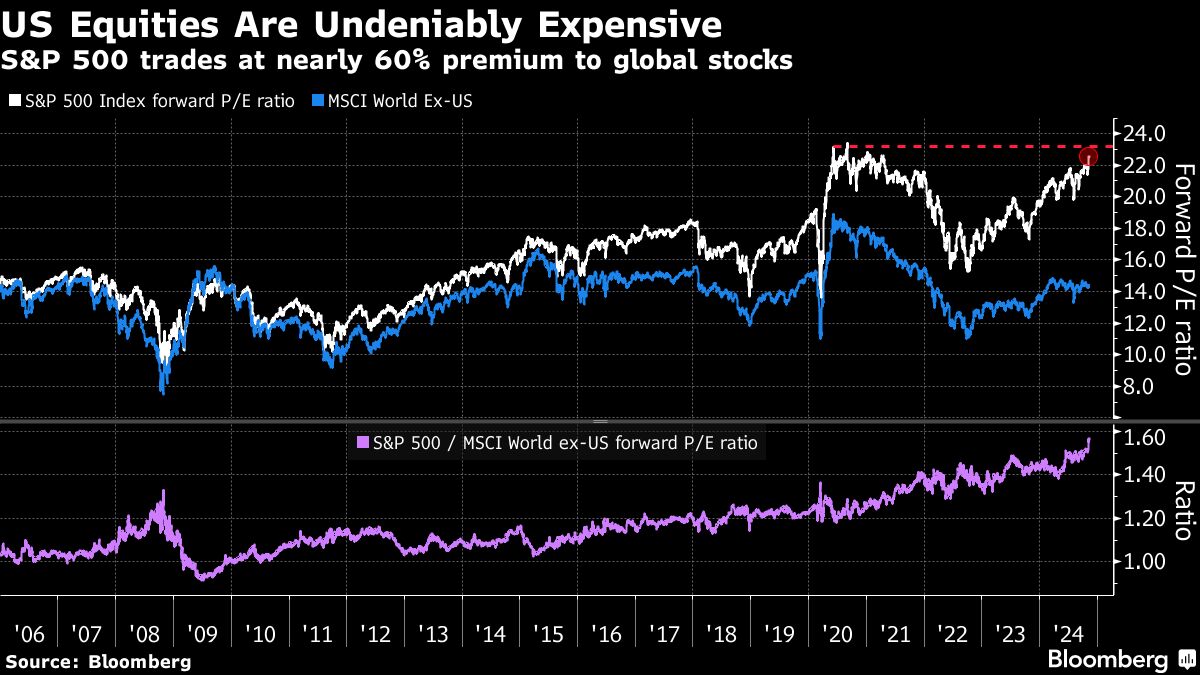 Stocks Lose Steam as Rally Goes Too Far, Too Fast: Markets Wrap