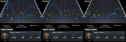 Storylines to watch in Week 11: Russell Wilson & George Pickens are a match made in fantasy football heaven