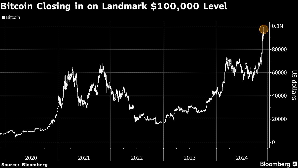 Super Micro Investors Whiplashed as Tech Firm Fights For Listing