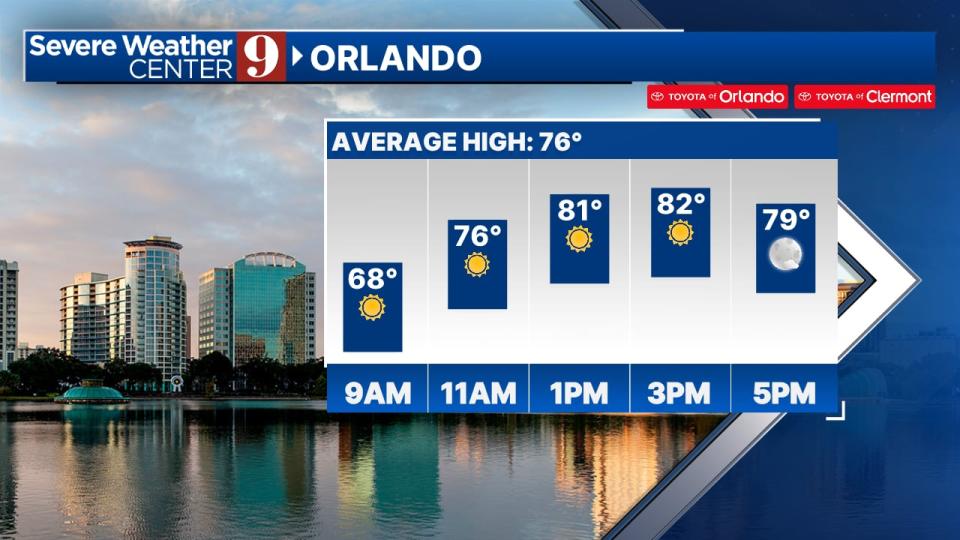 Terrific Turkey Day ahead, with cold temps moving in