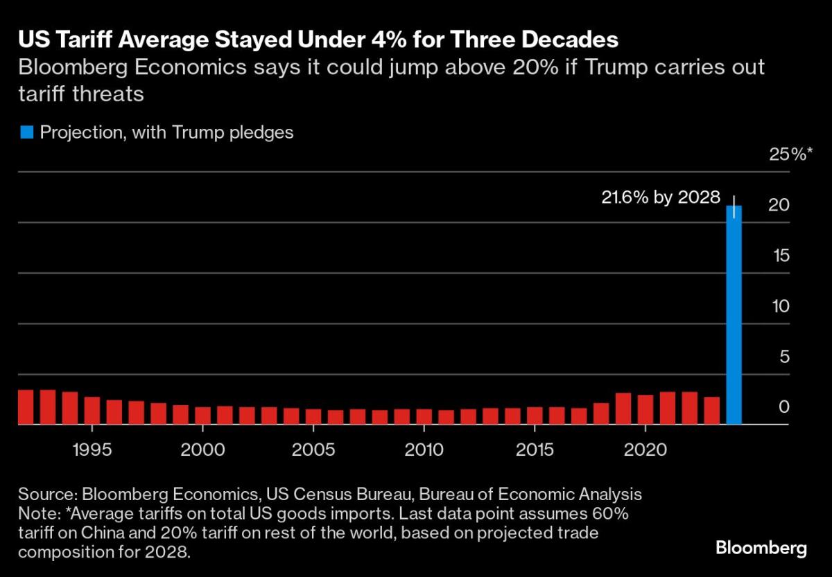 Truth Social, Late Calls Take Over Economists’ Lives Under Trump