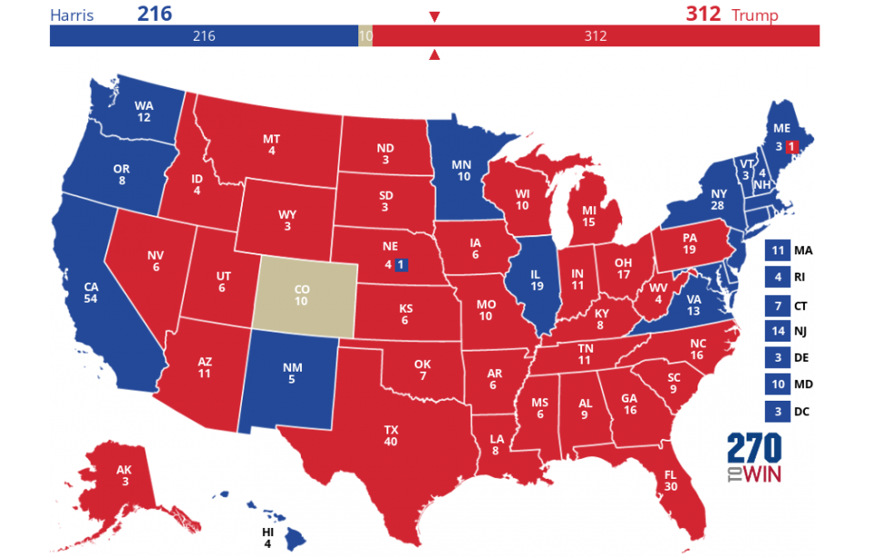 US election pollsters were actually a lot closer than people think – John Curtice