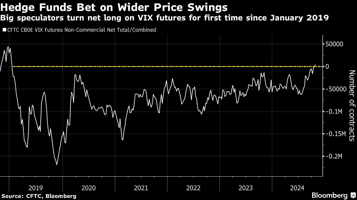 Wall Street’s Eyes Are On the Election, Its Money Not So Much