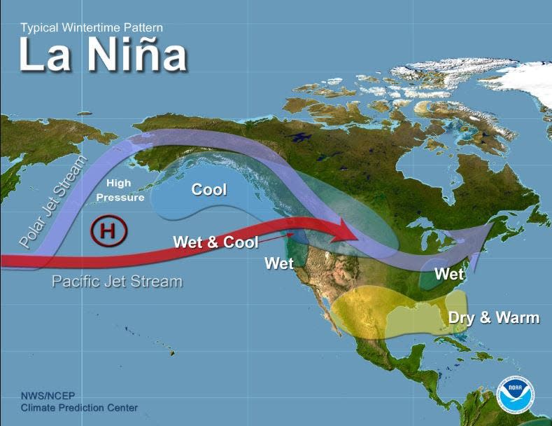 Warmer, drier winter forecast for South Florida with La Niña expected to emerge by year’s end