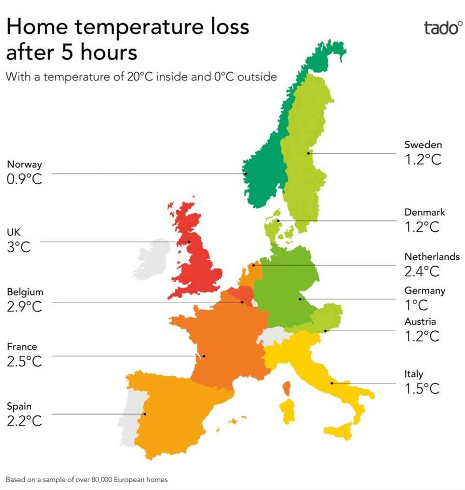 Why are UK homes so rubbish at staying warm? We asked the experts