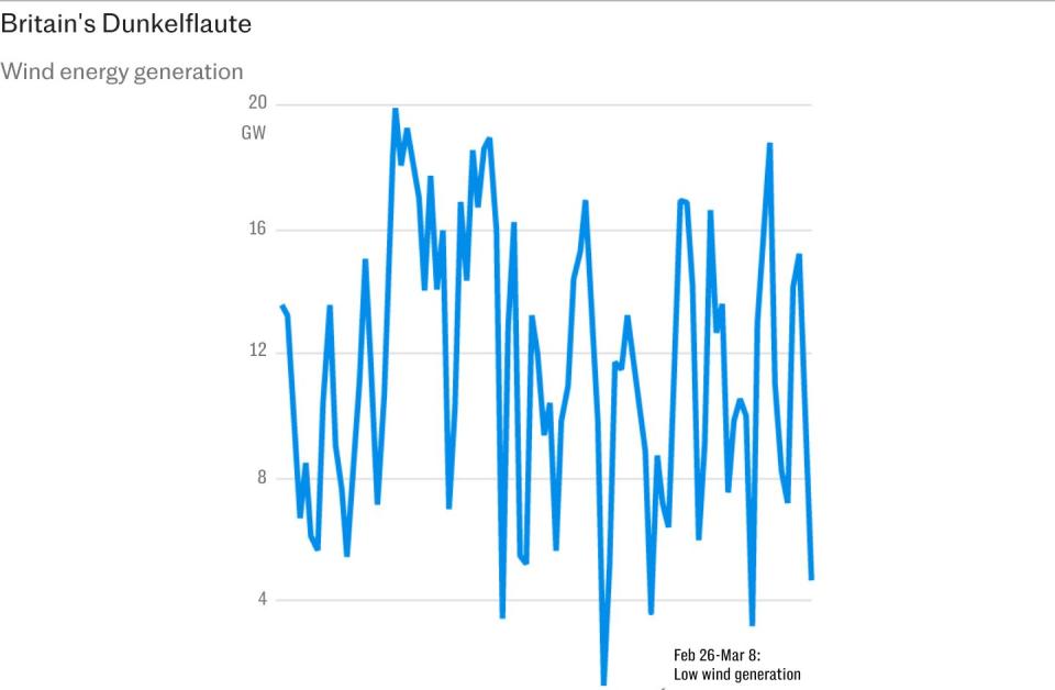 Why Ed Miliband’s net zero dream is doomed to failure