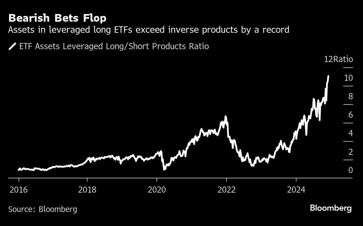 Bill Gross Is On the Alert as Momentum Mania Sweeps Wall Street