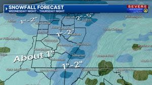 Cold, windy with snow showers continuing off and on through the day