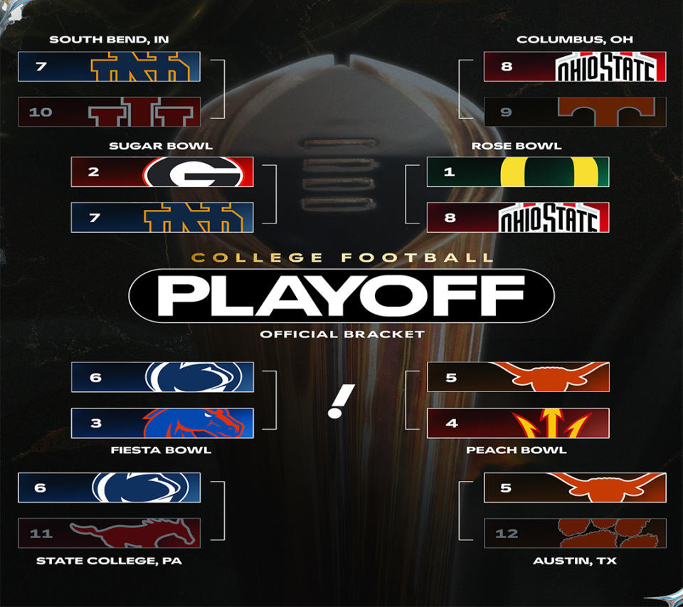 College Football Playoff format changes: What’s potentially on the table and how/when things could happen