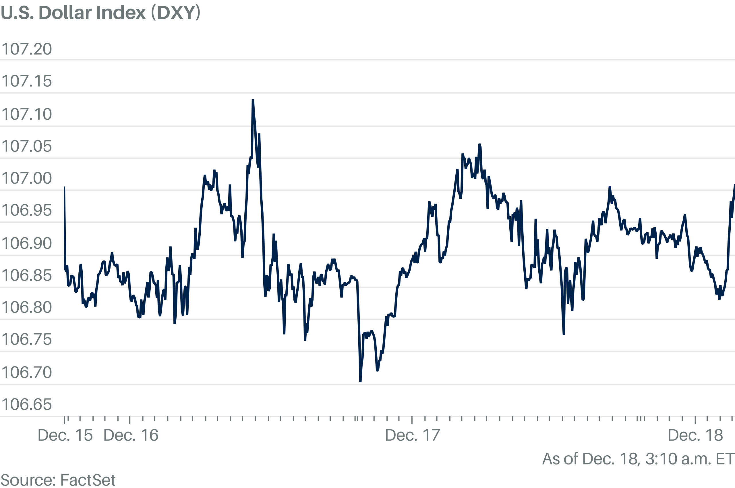 Dollar Trades Steady Ahead of Fed Decision