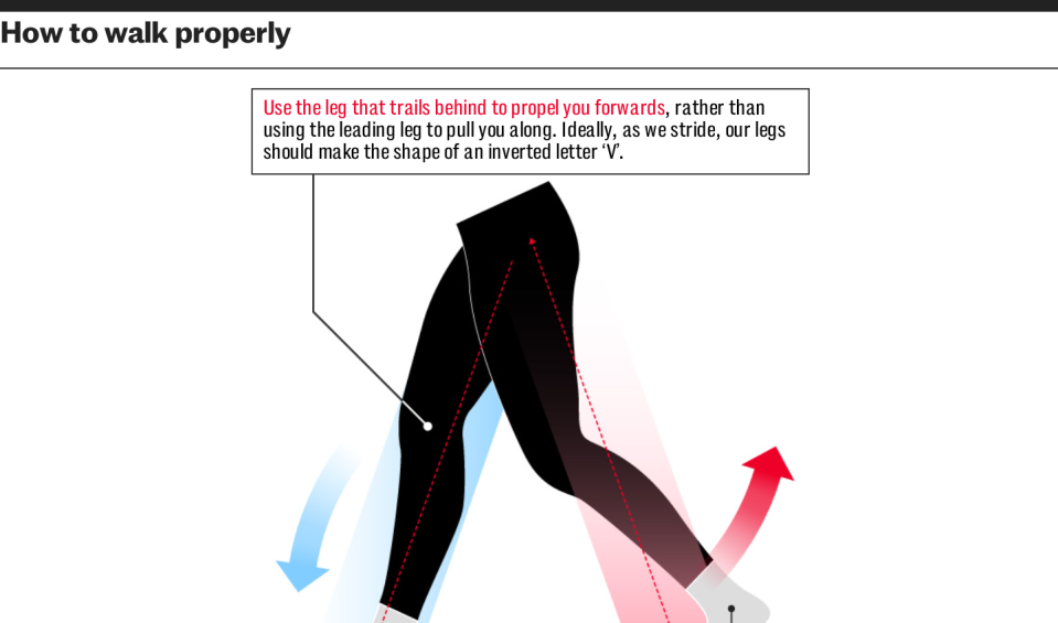 Just three minutes of brisk walking a day could halve chance of heart attack