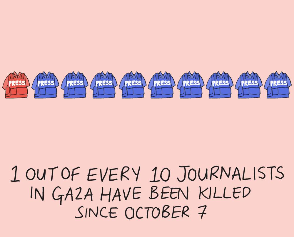 More than 100 journalists were killed this year – over half of them in Palestine