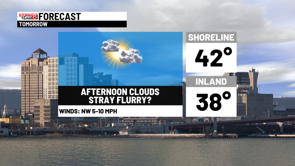 Much colder, some accumulating snow inland by midweek!