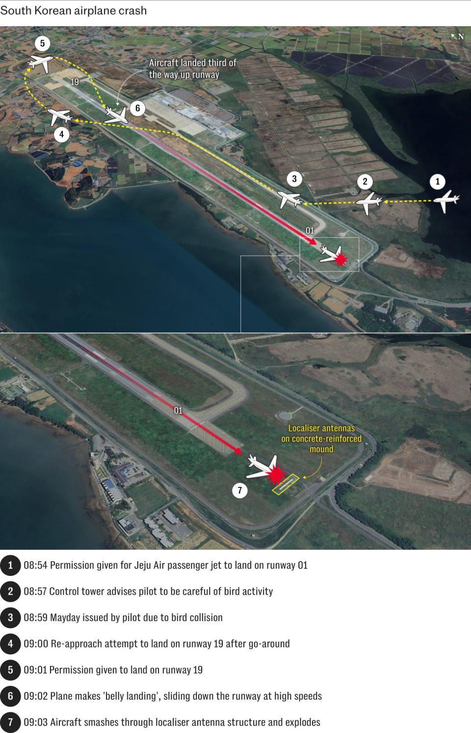 South Korea plane crash: Placement of runway barrier ‘verging on criminal’