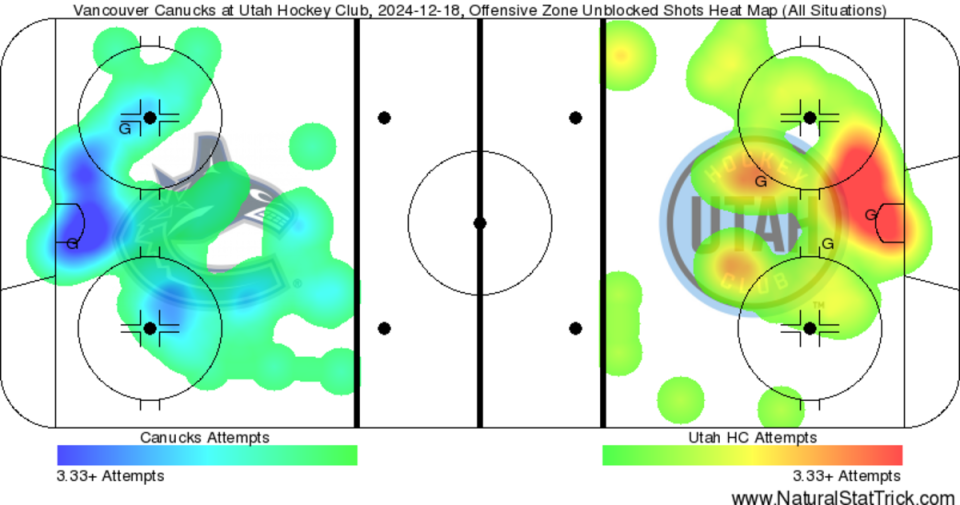 The Stats Behind Game #31: Utah 3, Canucks 2 (OT)