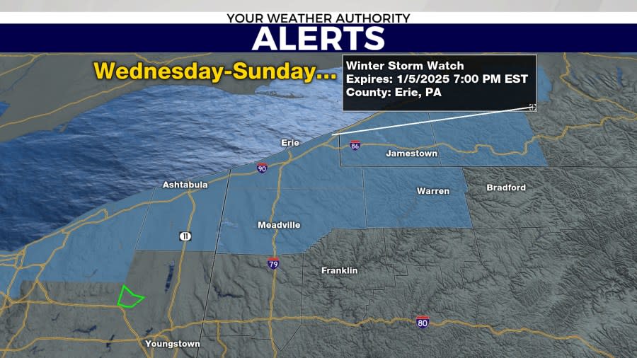 Winter Returns for the start of 2025 (and sticks around)