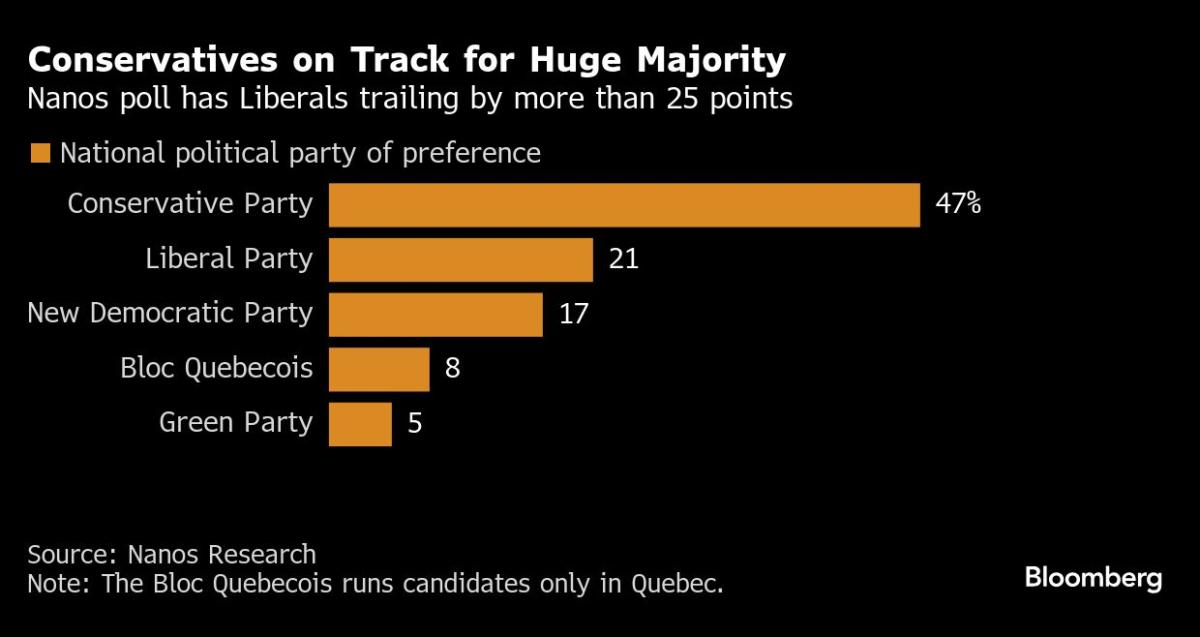 Canada’s Trudeau to Quit After Intense Pressure From Liberals