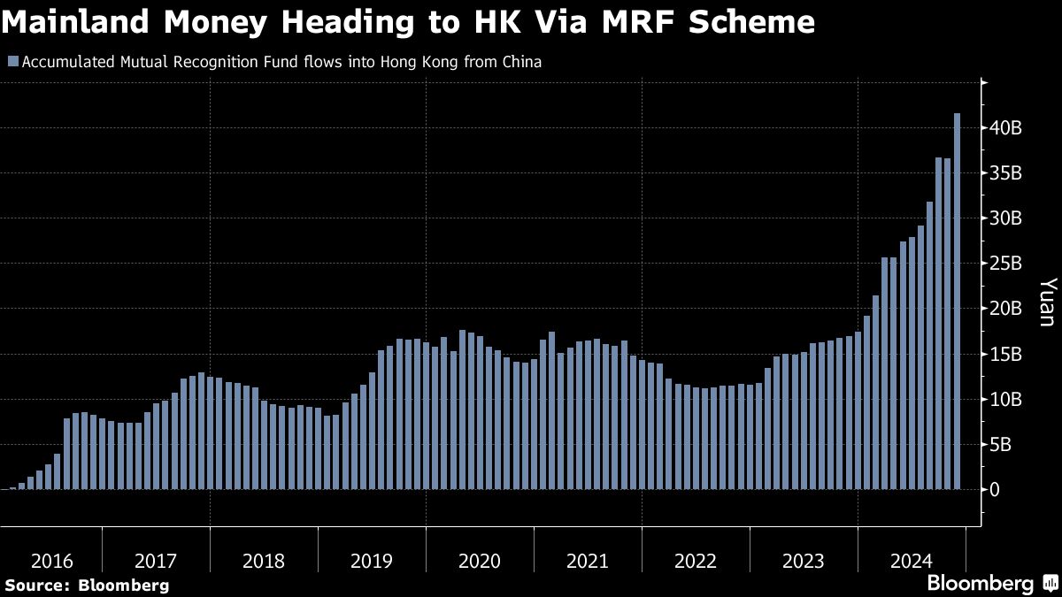 Chinese Investors Chase Returns Abroad as Local Markets Struggle