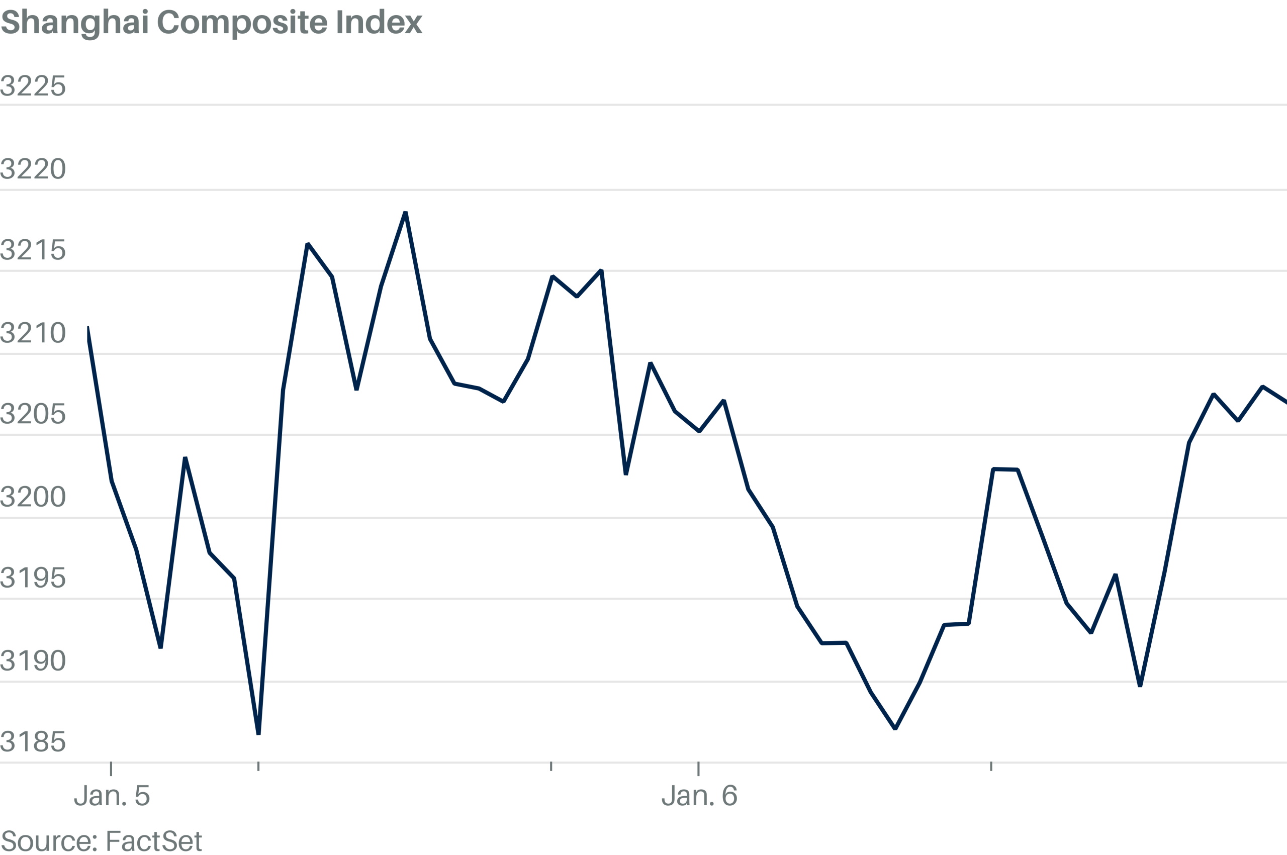 Chinese Stocks End Down as Stimulus Fears Linger