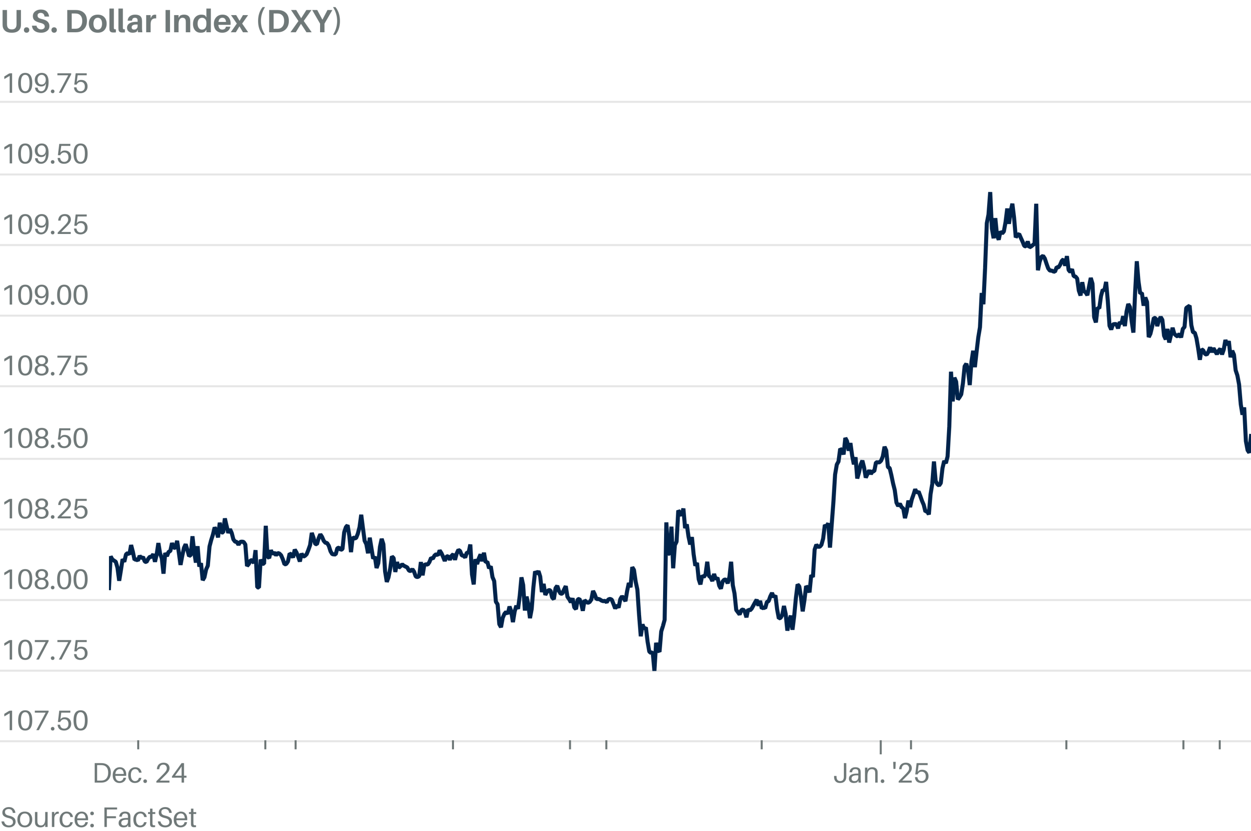 Dollar Falls Amid Caution Ahead of U.S. Jobs Data