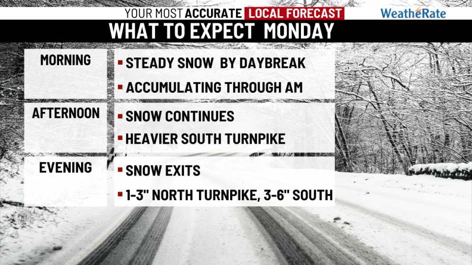 Farm Show snow: What to expect Monday