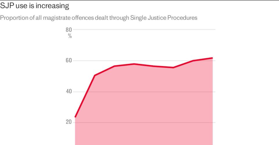 ‘I was charged for fare dodging when I was 7,000 miles away. Britain’s fast-track justice is flawed’