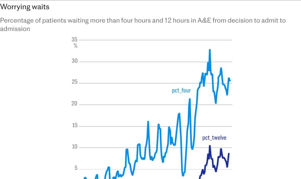 Inside the ‘priority’ NHS services for migrants