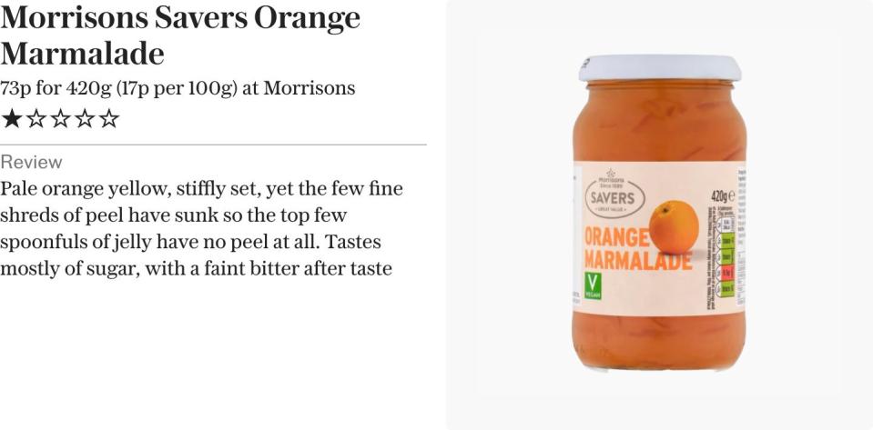 ‘Like orange flavour Starburst’: The ultimate supermarket marmalade (and the jars to avoid)